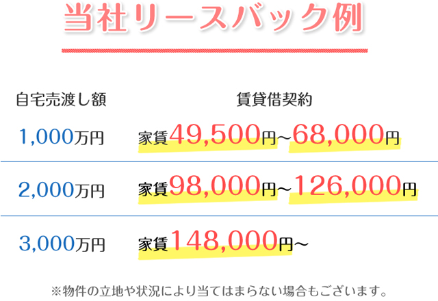 「住まいのストア式リースバック」のお約束！