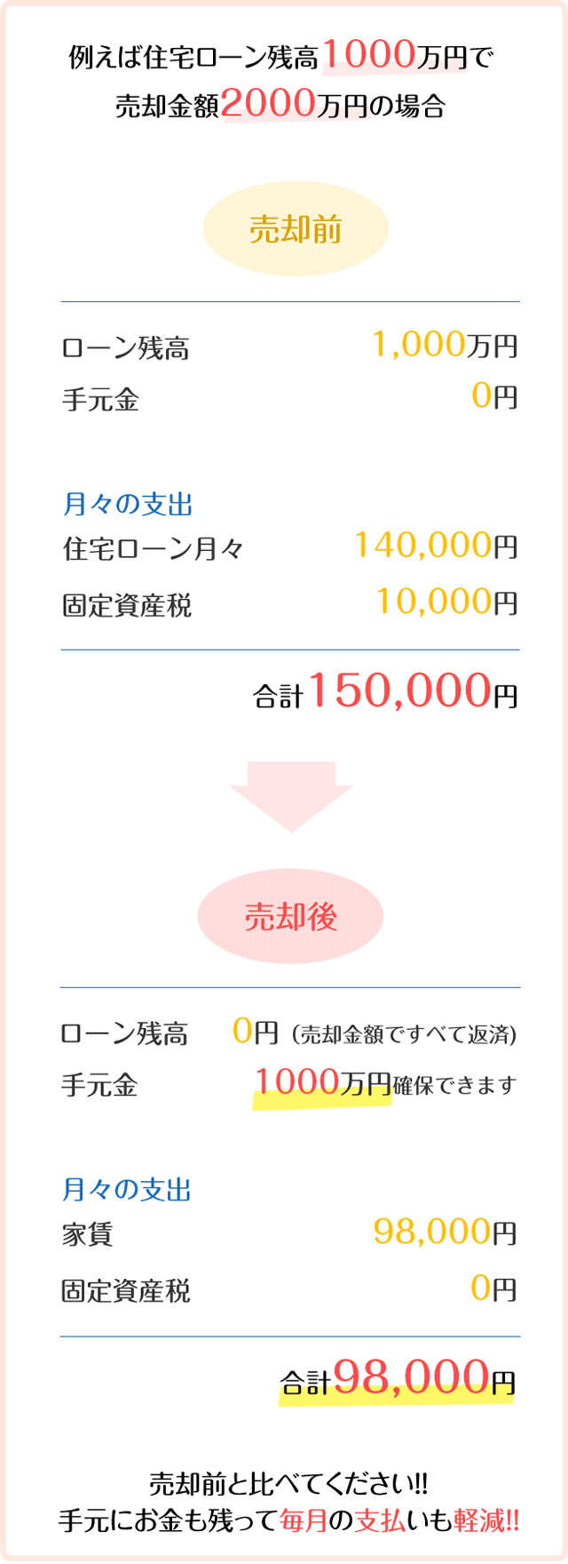 当社リースバック例